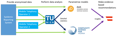 Data Pipeline